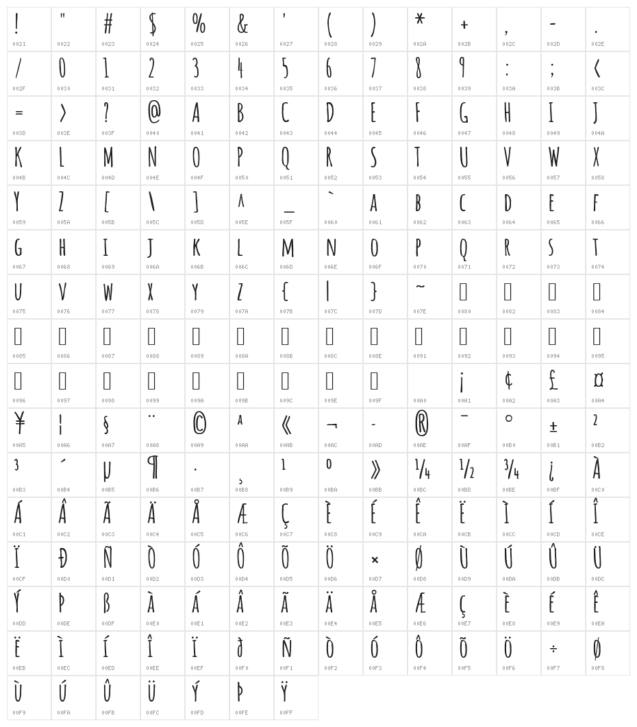 Amatic SC Bold Character Map