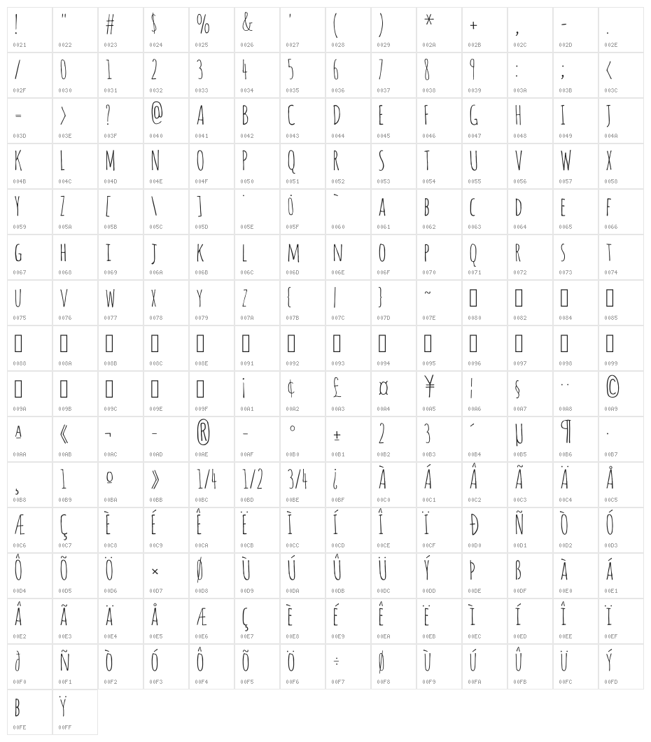 Amatic SC Regular Character Map