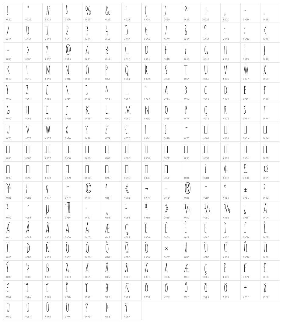 Amatic SC Regular Character Map