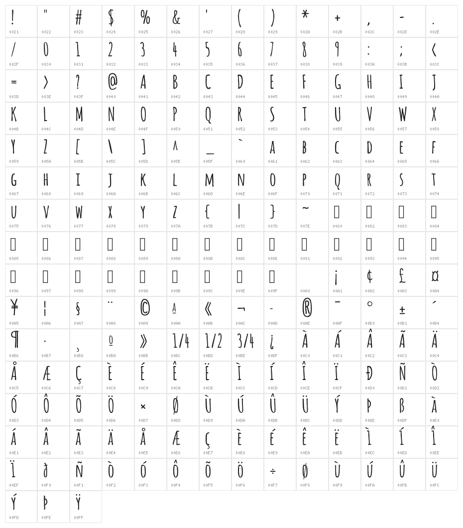 Amatica SC Bold Character Map