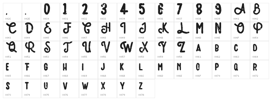 Amatir Grunge Character Map