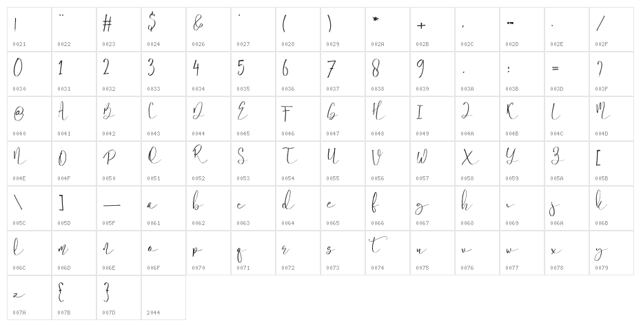 Amatira Character Map