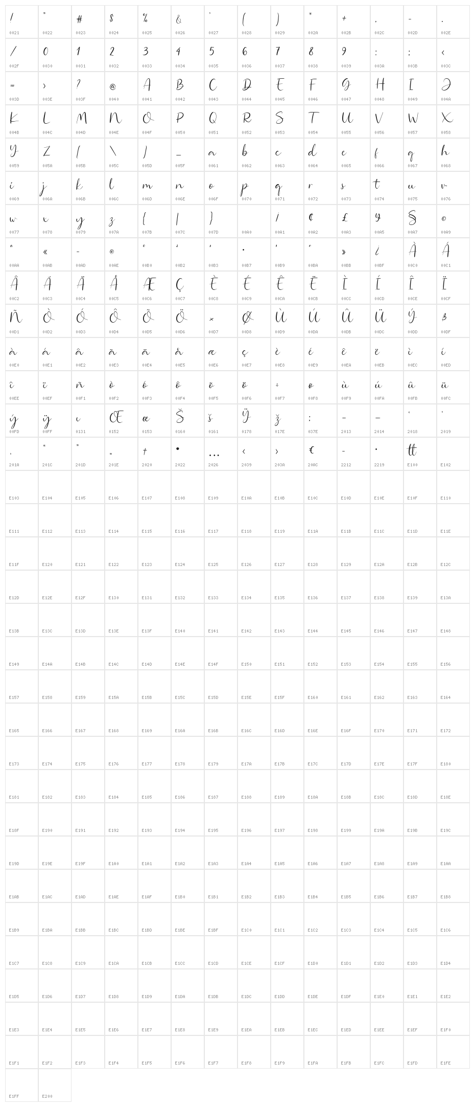 Amatley Character Map