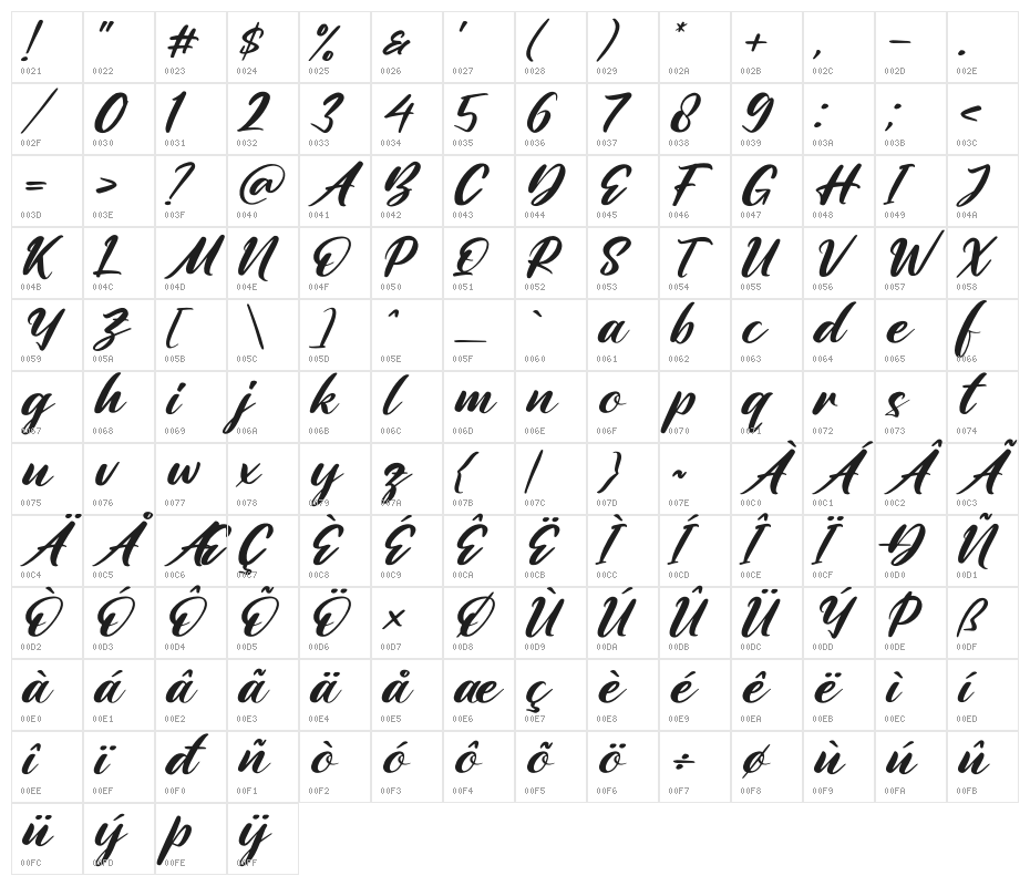 Amattera Million Italic Character Map
