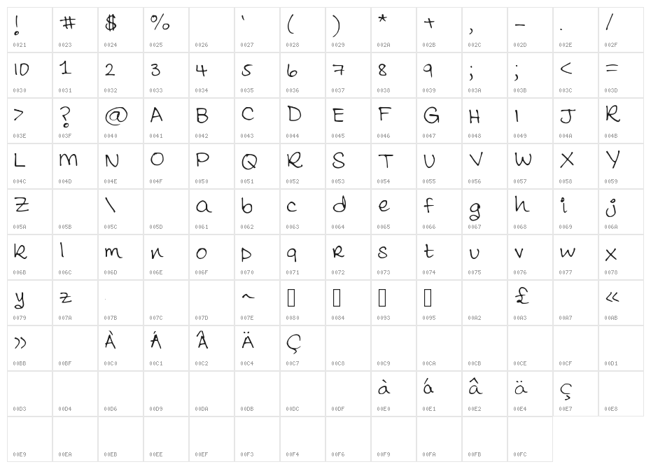 AmatullahReg_S2014 Character Map