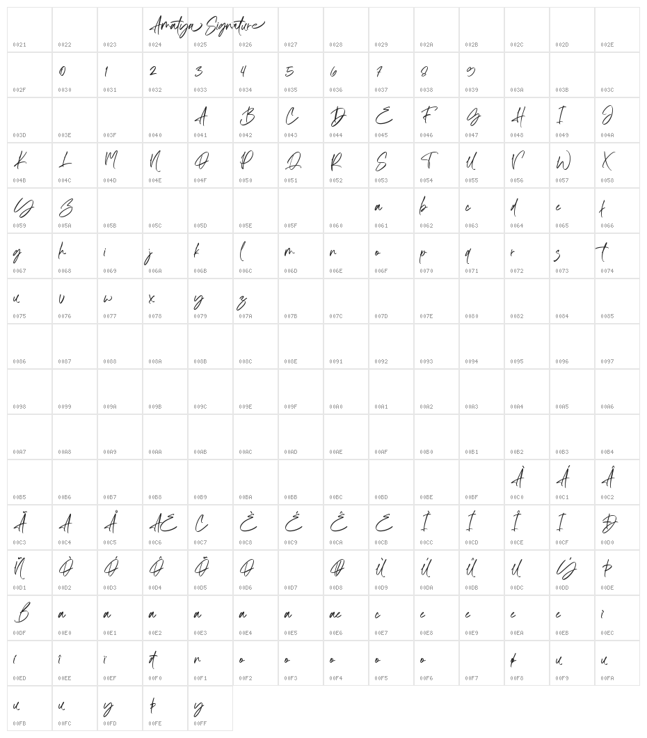 Amatya Signature Character Map
