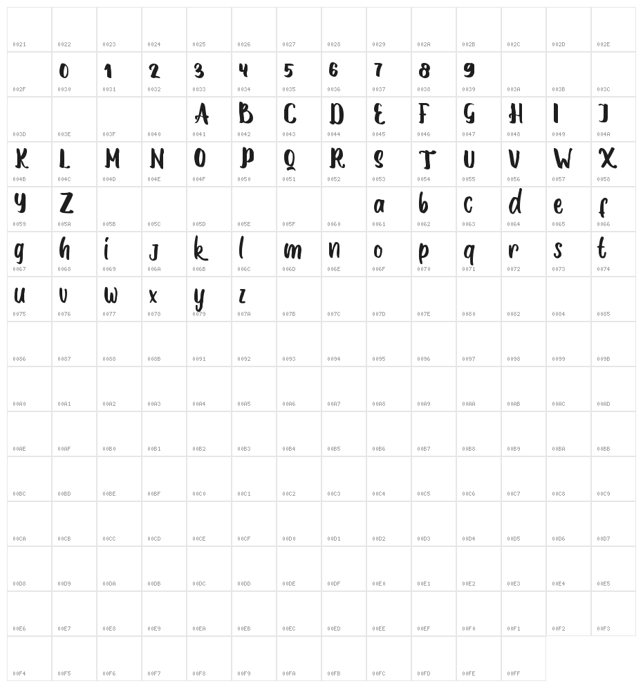 Amavos Character Map