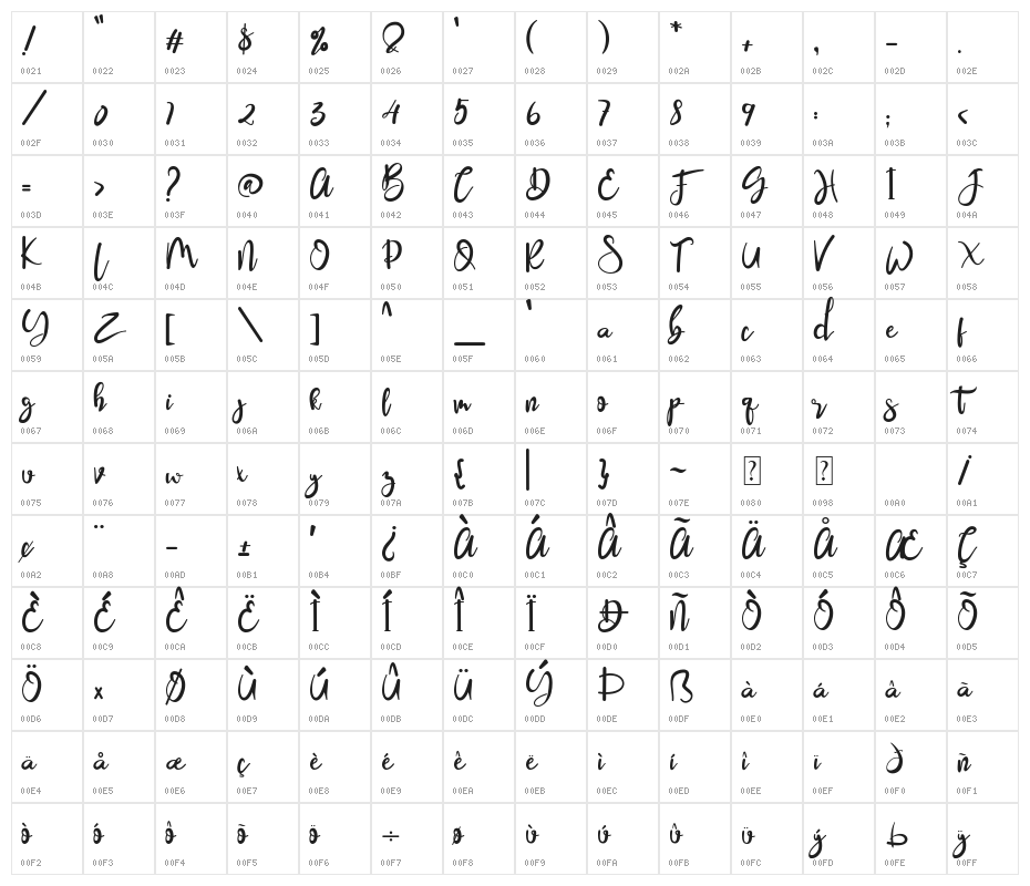 Amayrates Character Map