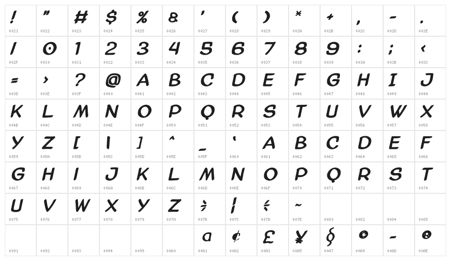 AmazGoDaBold Character Map