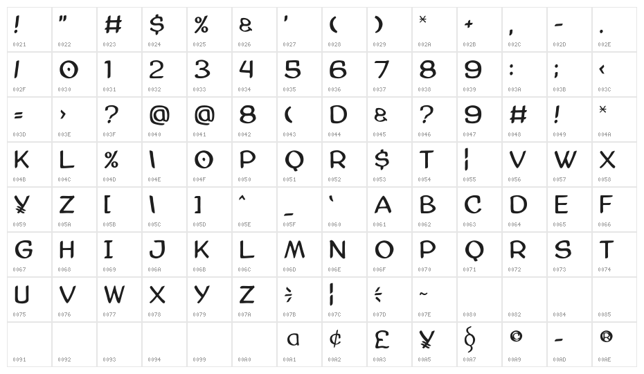 AmazGoDaMat Character Map