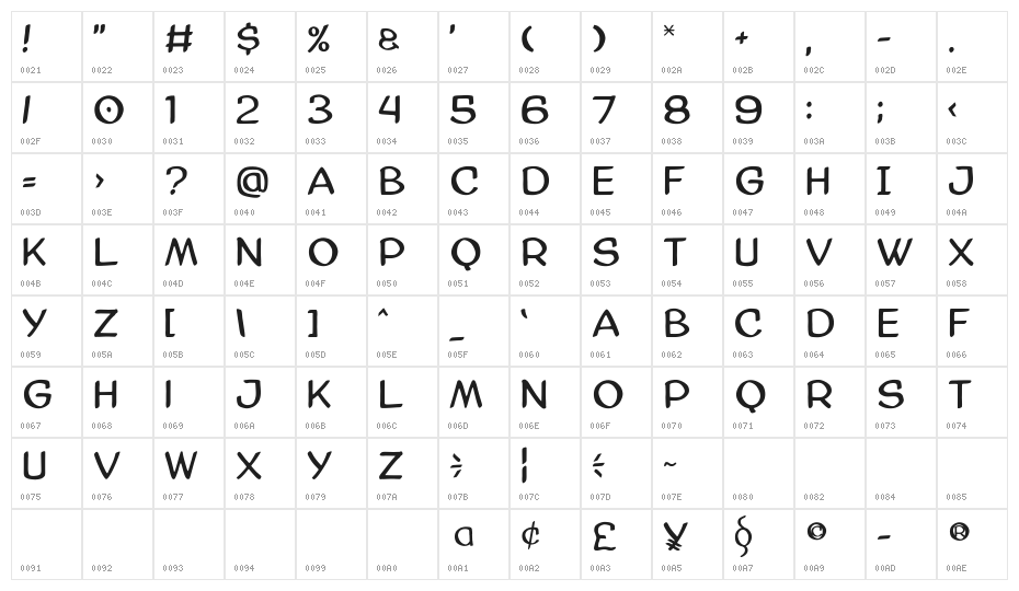 AmazGoDa Character Map
