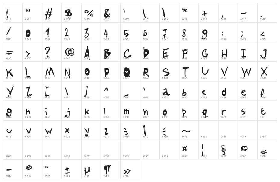 AmazHand_First_Alt_X Character Map