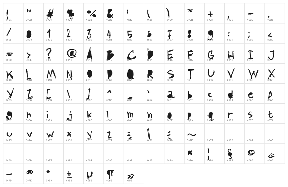 AmazHand_First_Alt Character Map