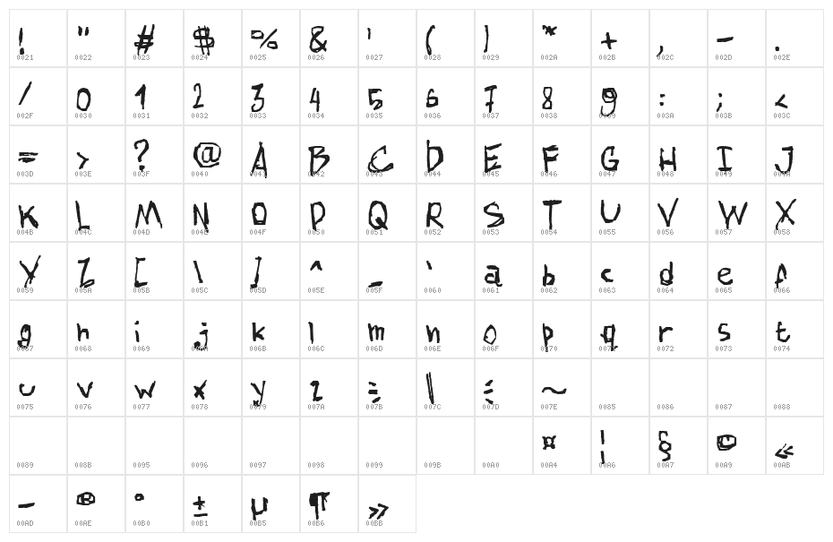 AmazHand_First_Hard Character Map