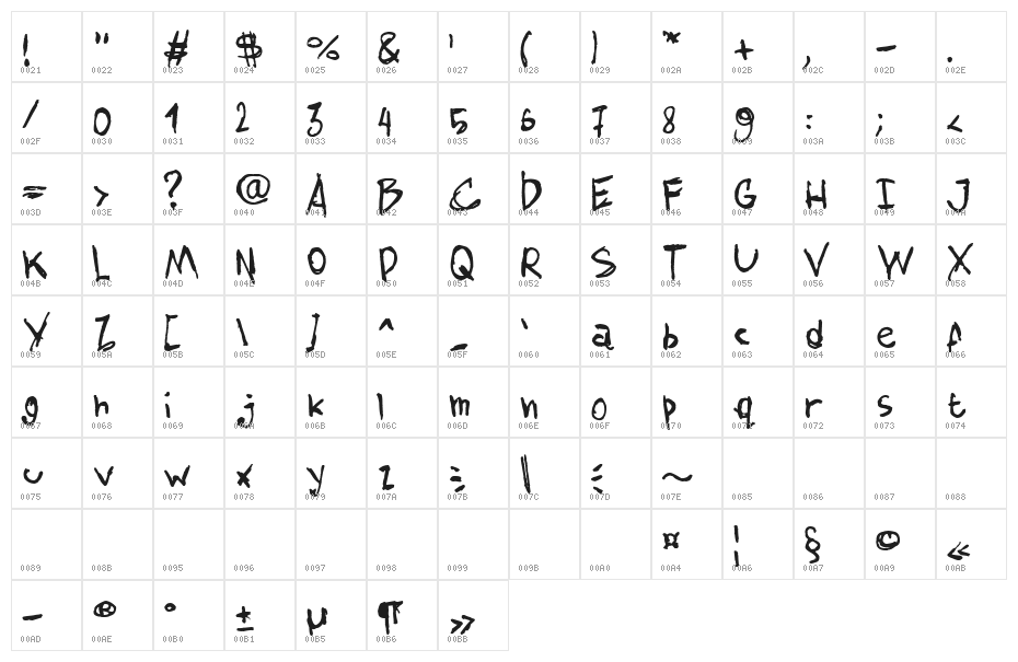 AmazHand_First Character Map