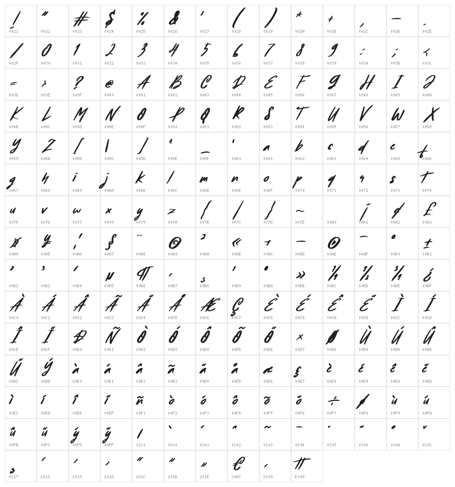 Amazed Character Map