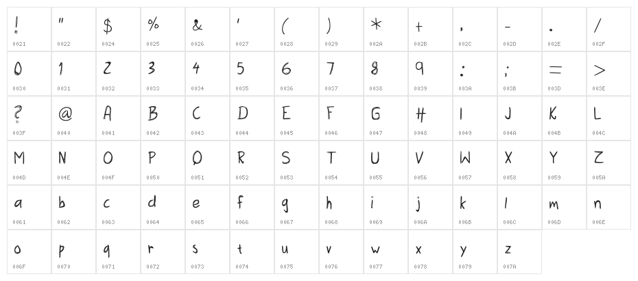 Amazing Bro Medium Character Map