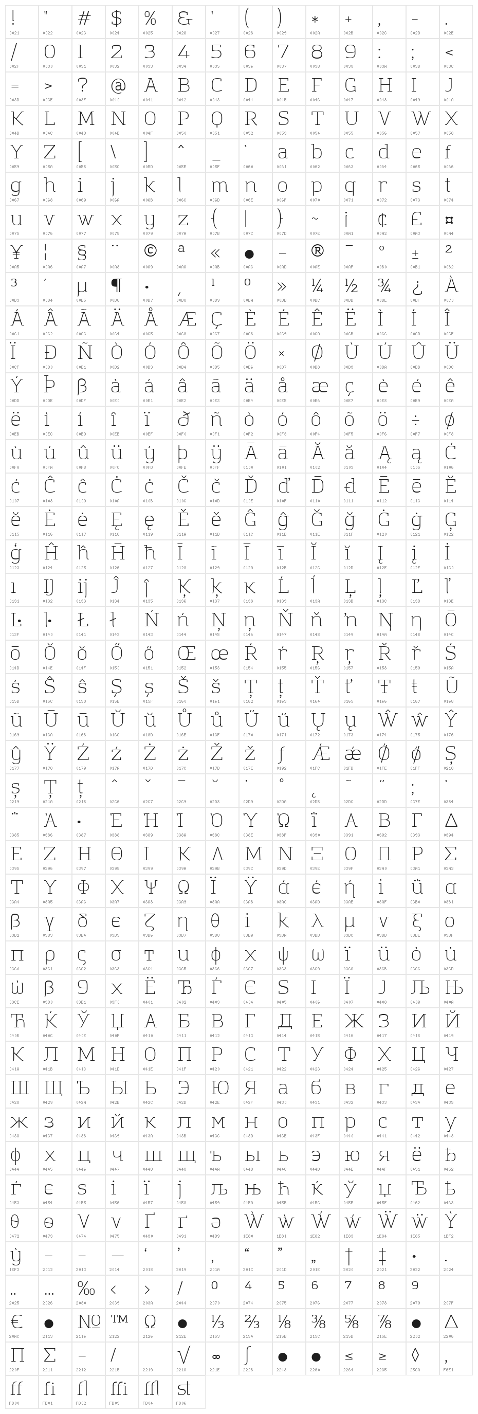 Amazing Grotesk Light Character Map