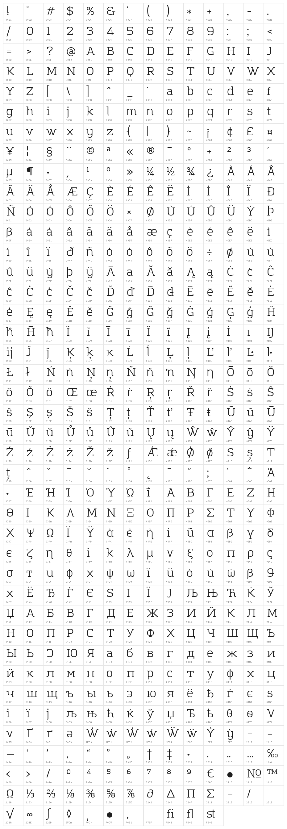 Amazing Grotesk Character Map