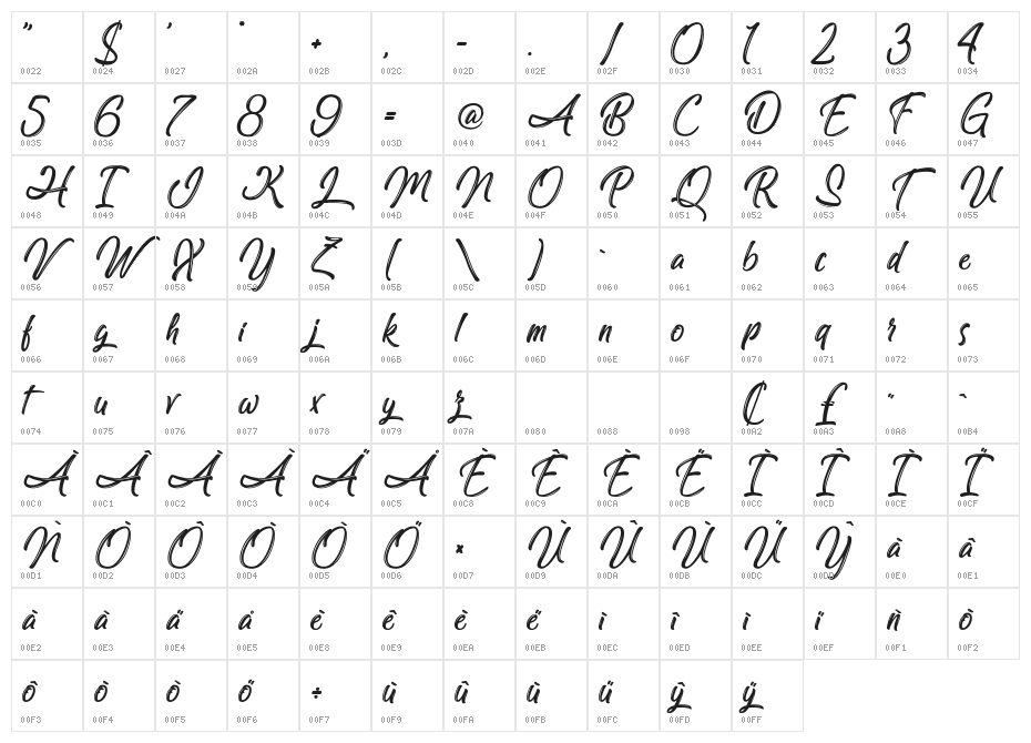 Amazing Kids Character Map