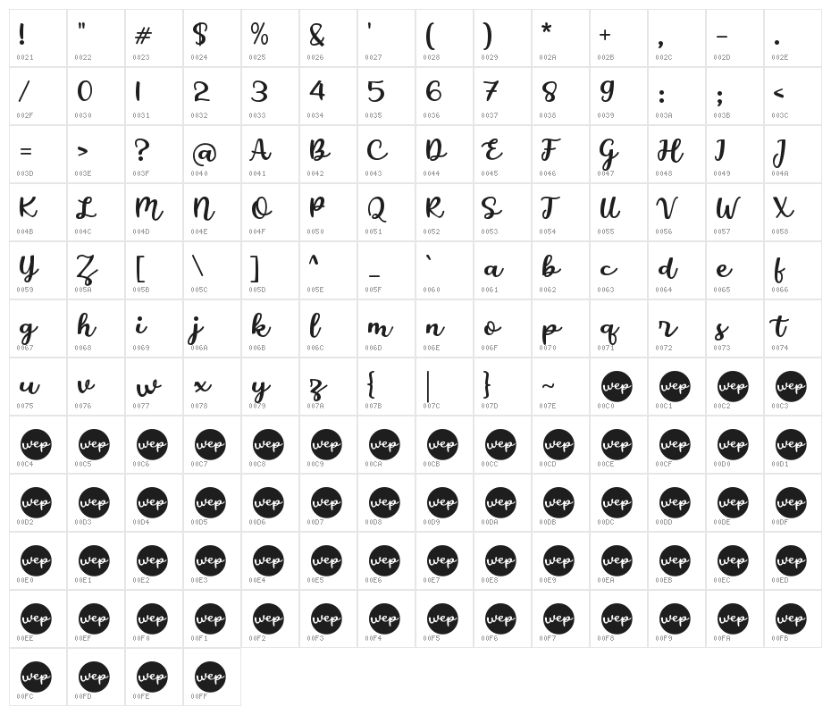 Amazing Mother Character Map