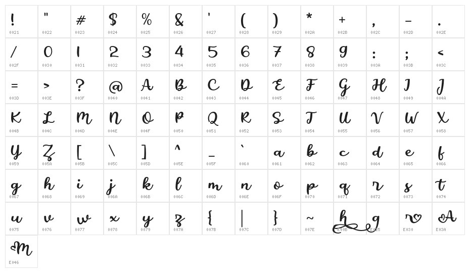 Amazing Mother Character Map