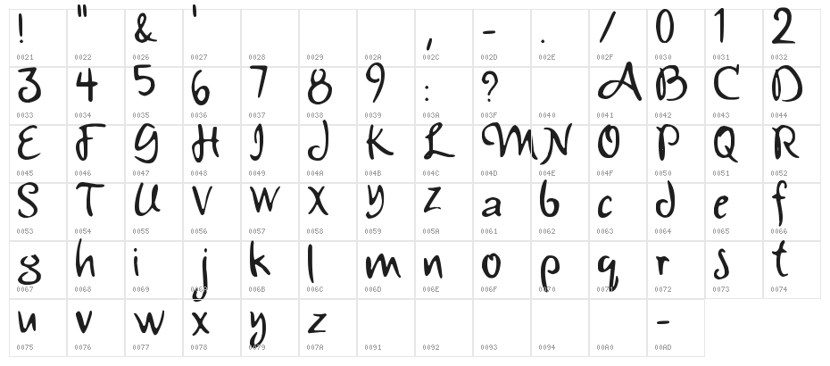 Amazing Ruler Character Map