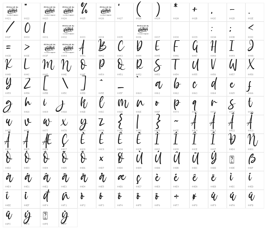 Amazing Sweety Character Map