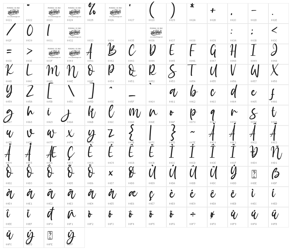 Amazing Sweety Character Map