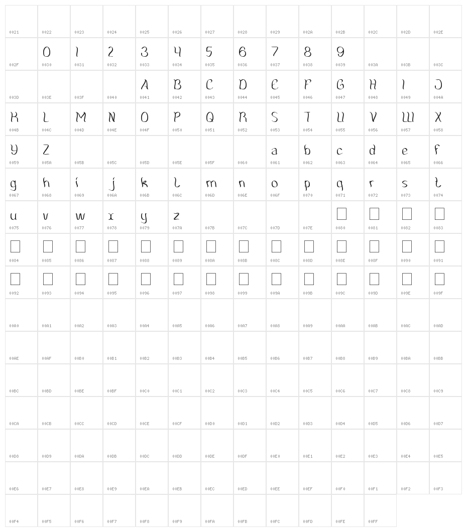 Amazing Symphony Character Map