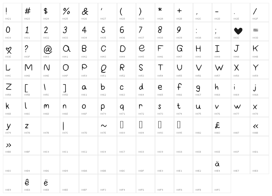 AmazingBasic Character Map