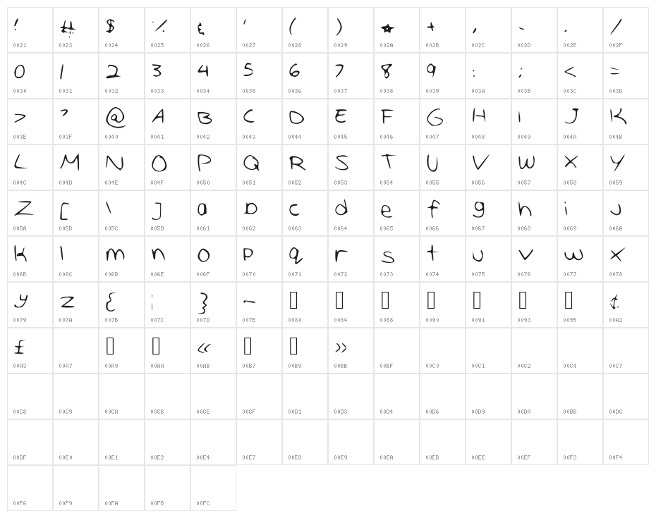 AmazingButnotAWESOME Character Map