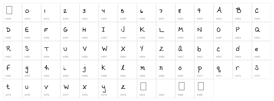 AmazingSunshine Character Map