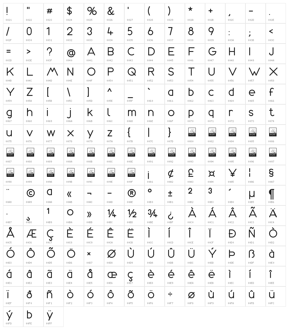 Amazonas Character Map