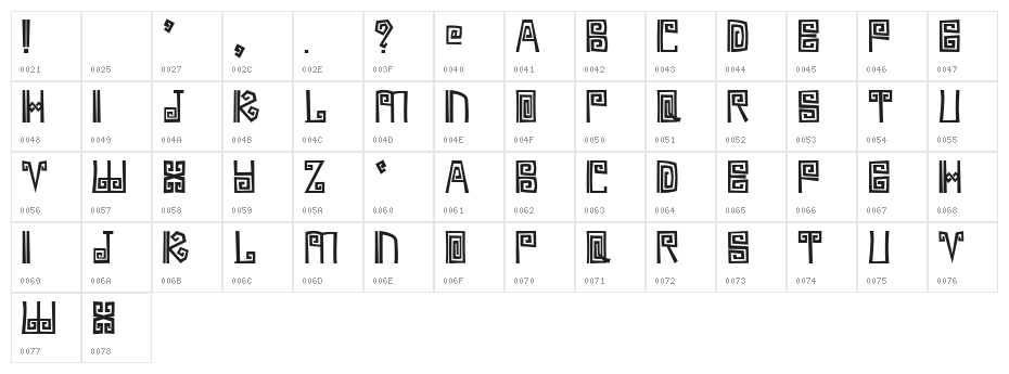Ambages Character Map
