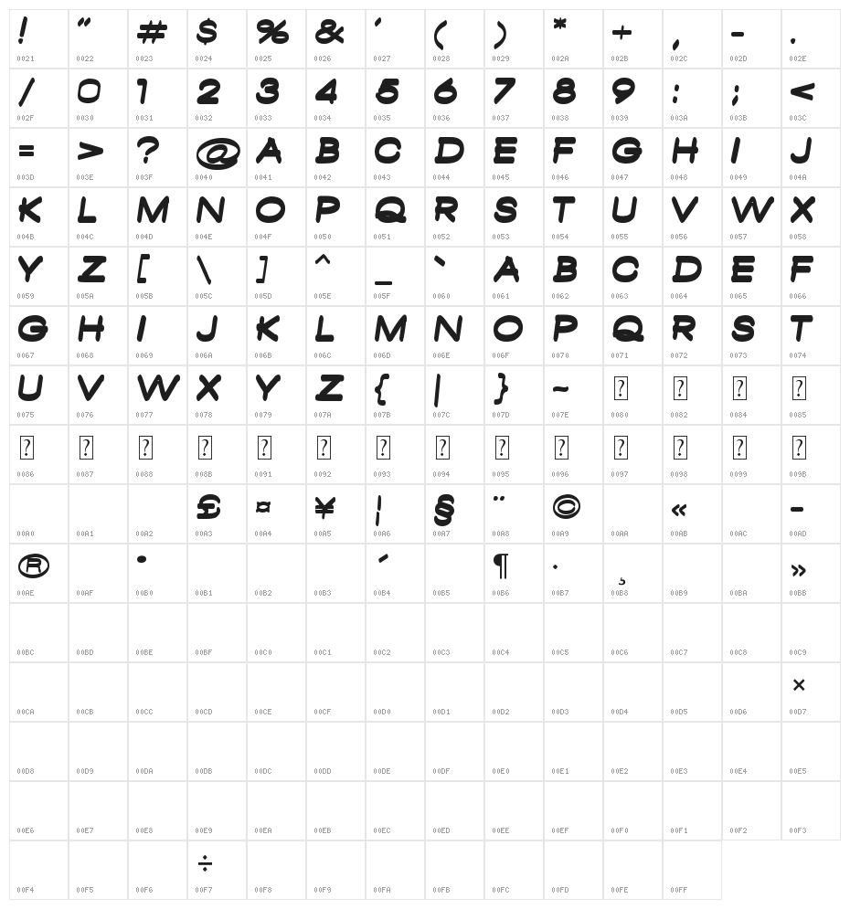 Ambambo Bold Character Map