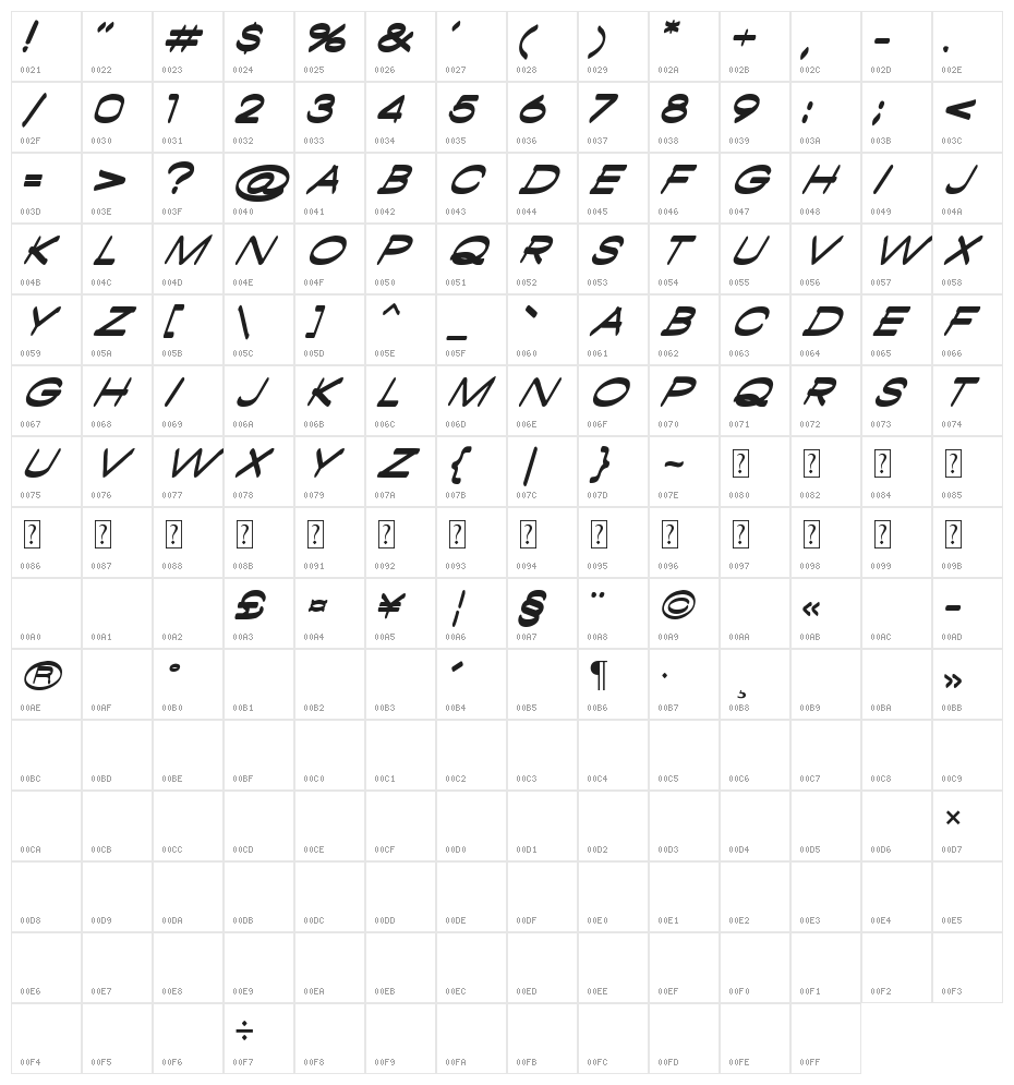 Ambambo Italic Character Map