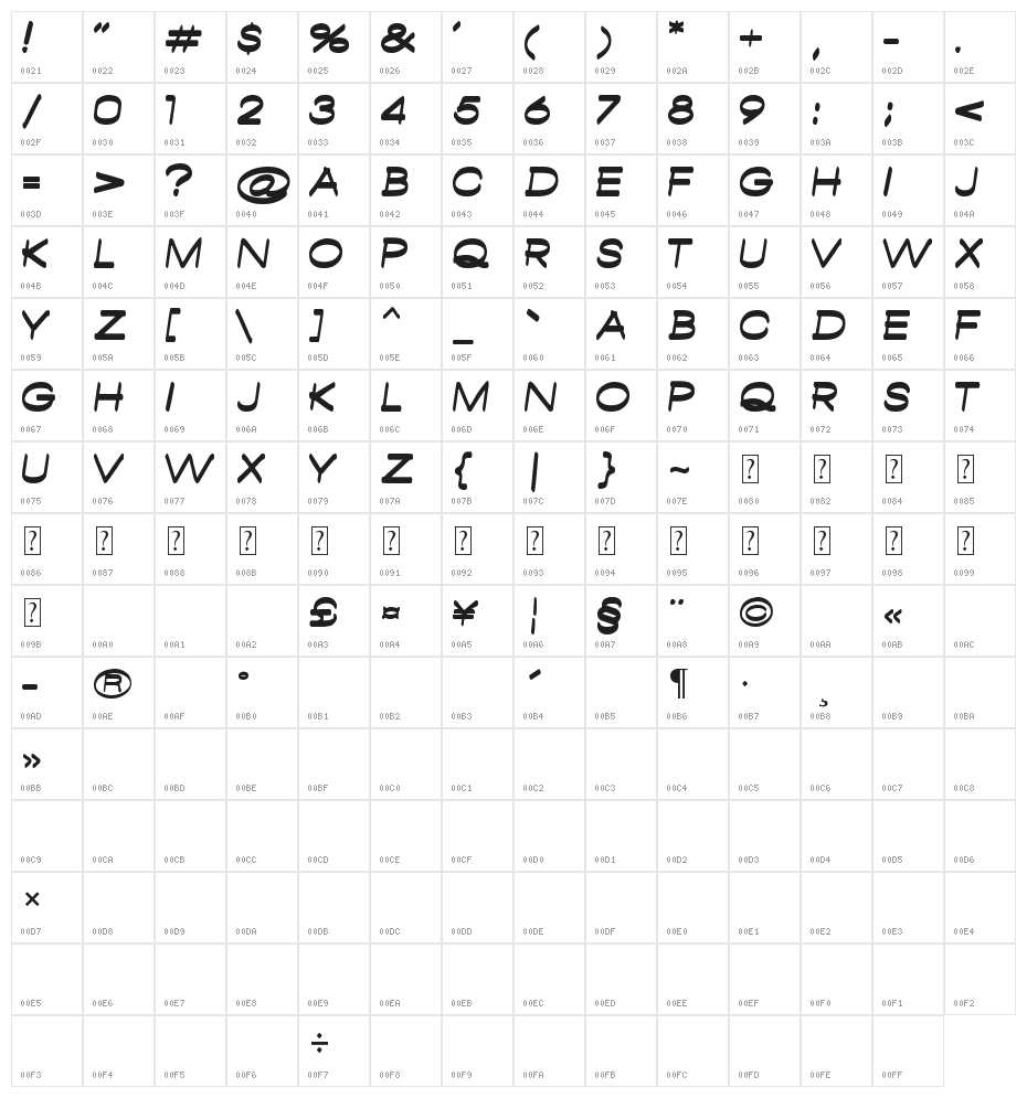 Ambambo Character Map