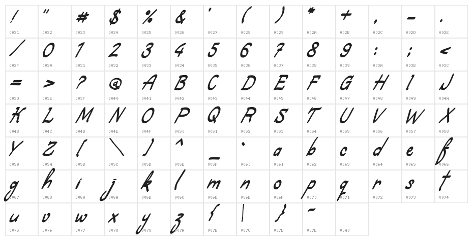 Ambarawa Script Character Map