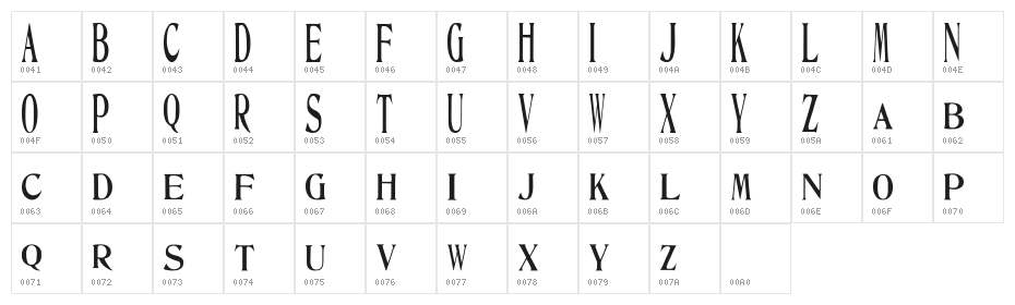 Ambassador Character Map
