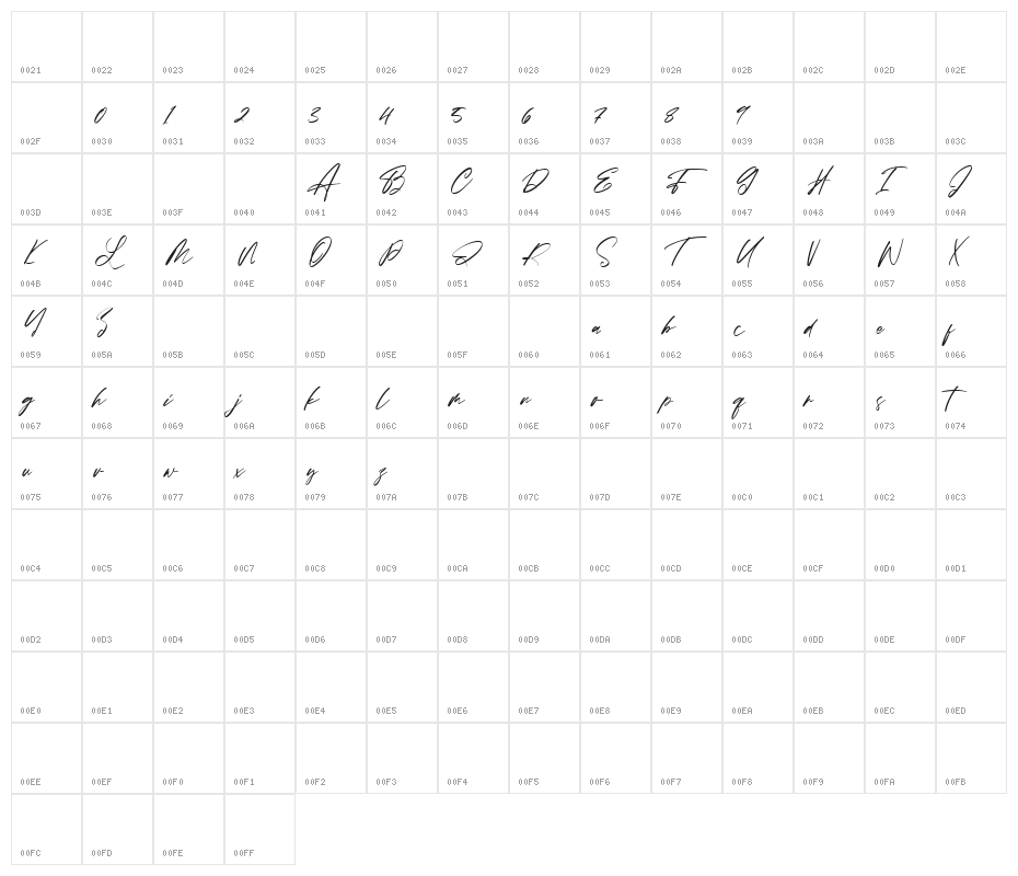 Ambattur Sign Character Map