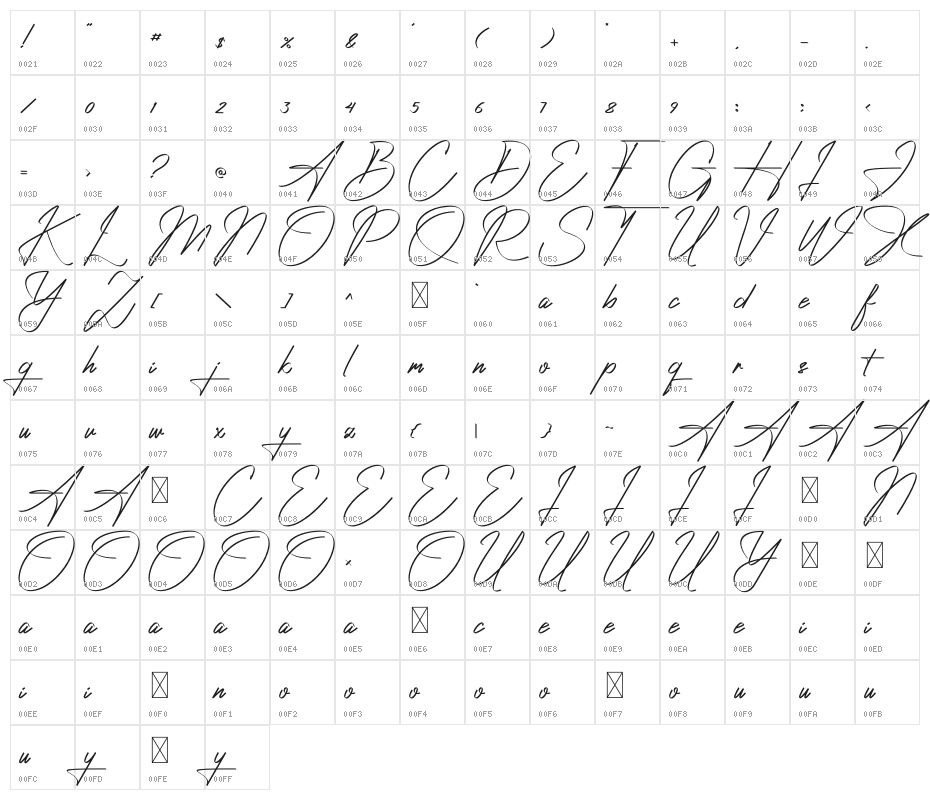 Ambawang Signature Character Map