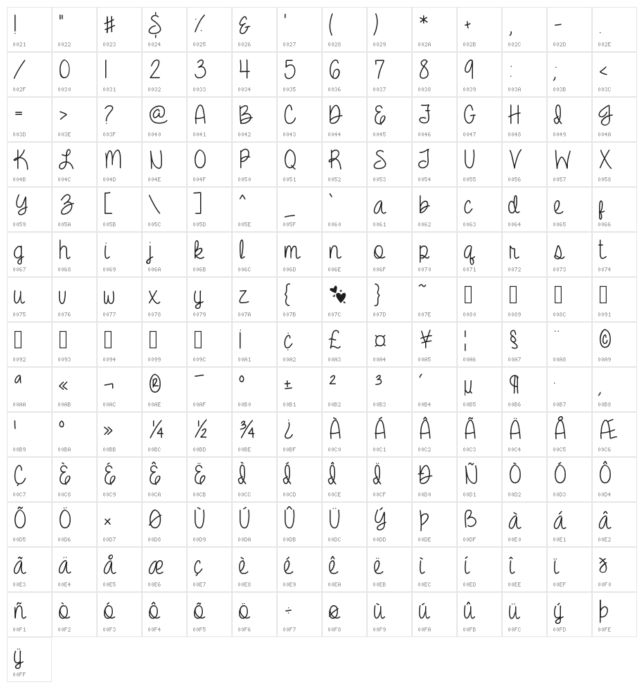Amber Shaie Character Map