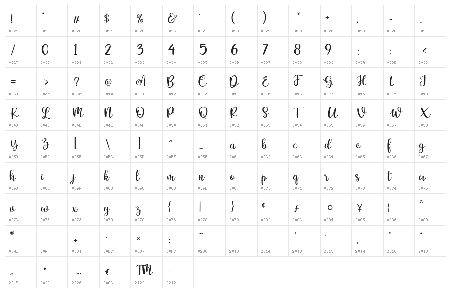 Amberia Character Map