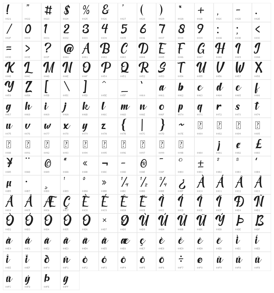 Amberllee Character Map