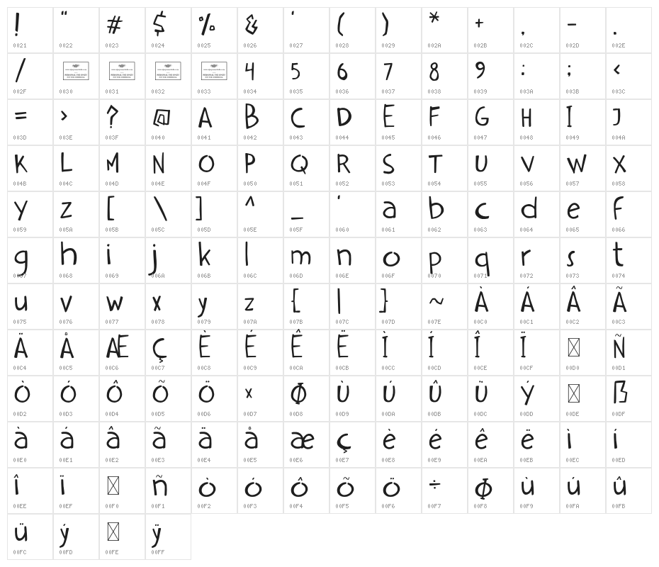 Amberly Character Map