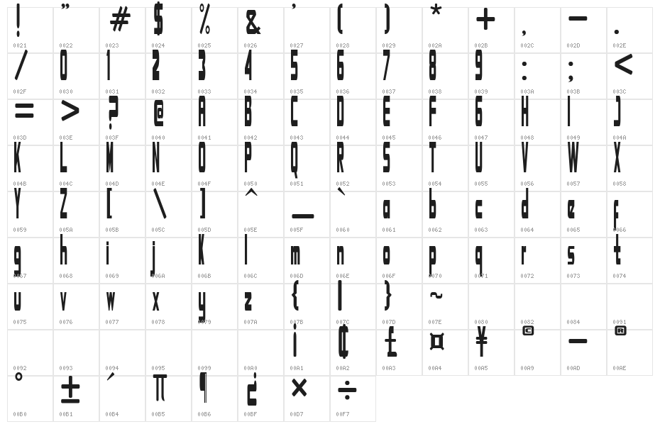Ambigo Character Map
