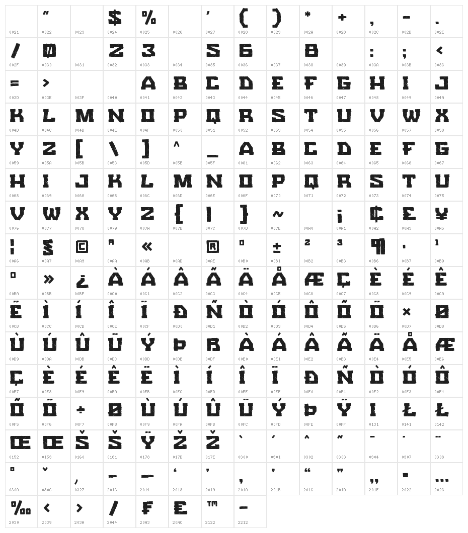 Ambivert Character Map