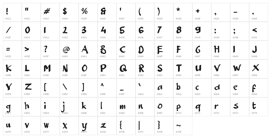 Amblas Character Map