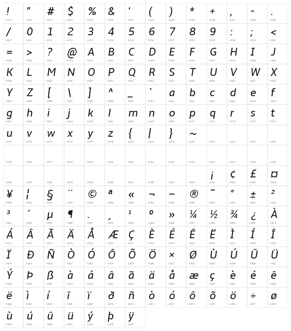 Amble Italic Character Map